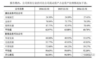 IPO風云 開心麻花轉板路漫漫，鐵拳之下票務代理莫羞羞