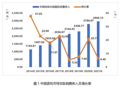 游戲行業(yè)迎政策暖風(fēng) 時隔263天版號恢復(fù)審批，首批45款游戲獲批
