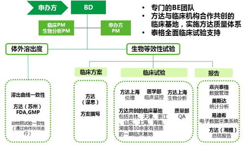 國內(nèi)優(yōu)秀CRO公司展示（十一） 泰格醫(yī)藥，賦能全球創(chuàng)新的臨床研究合作伙伴