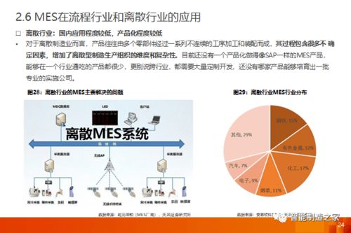 工業(yè)軟件新浪潮 一文講透MES與MOM市場格局、主流廠商與國內(nèi)貿(mào)易代理機(jī)遇