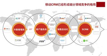 揭秘國內6大CRM背后的短板 NPS滯后，兼容性成客戶體驗瓶頸