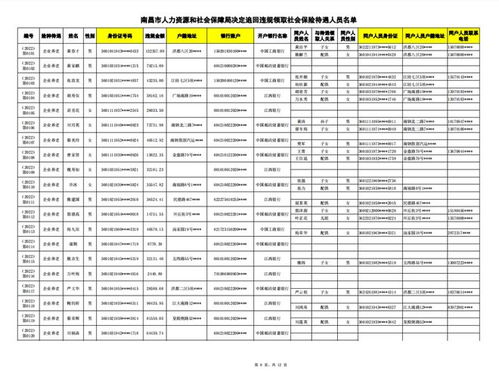 違規(guī)領取 南昌236人被曝光
